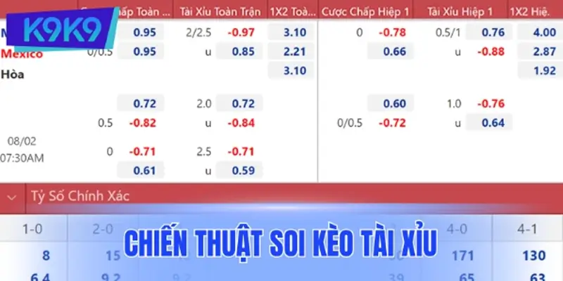 Các chiến thuật soi kèo Tài Xỉu phổ biến được chuyên gia áp dụng Các chiến thuật soi kèo Tài Xỉu phổ biến được chuyên gia áp dụng