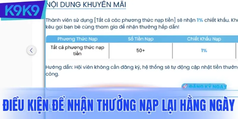 Điều kiện để nhận thưởng nạp lại hằng ngày